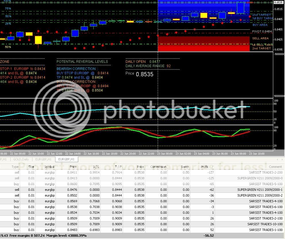 Forex4you carigold