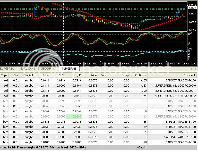 Forex4you carigold