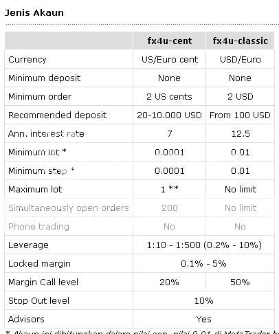 Forex4you carigold
